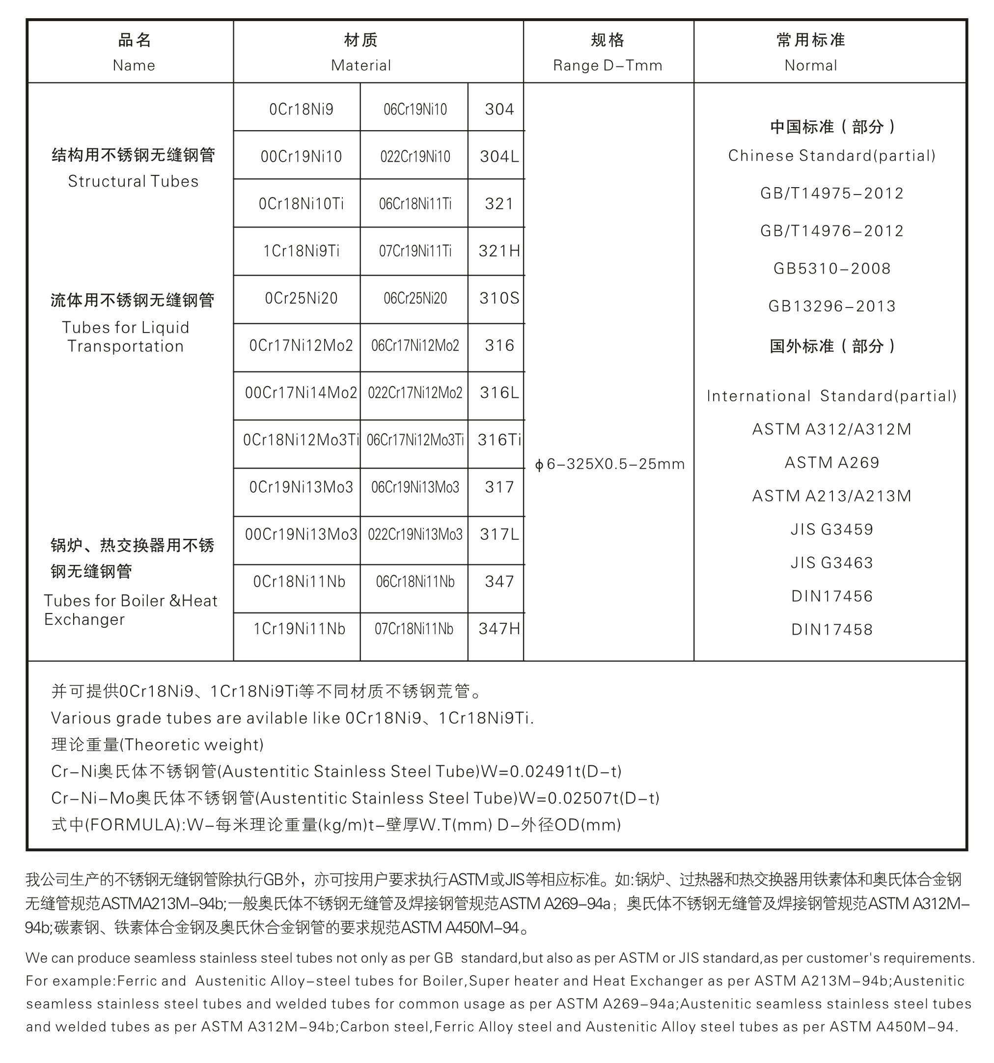 11-20.30不銹鋼管表格.jpg