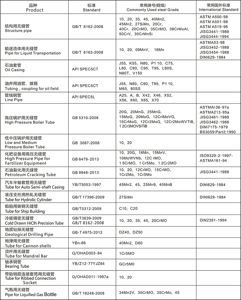 21-38.031碳鋼管主要品種及執(zhí)行標(biāo)準(zhǔn).jpg